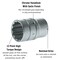 Teng Tools 1/2INCHDR SOCKET.12PT, M120511-C M120511-C - alternate 3
